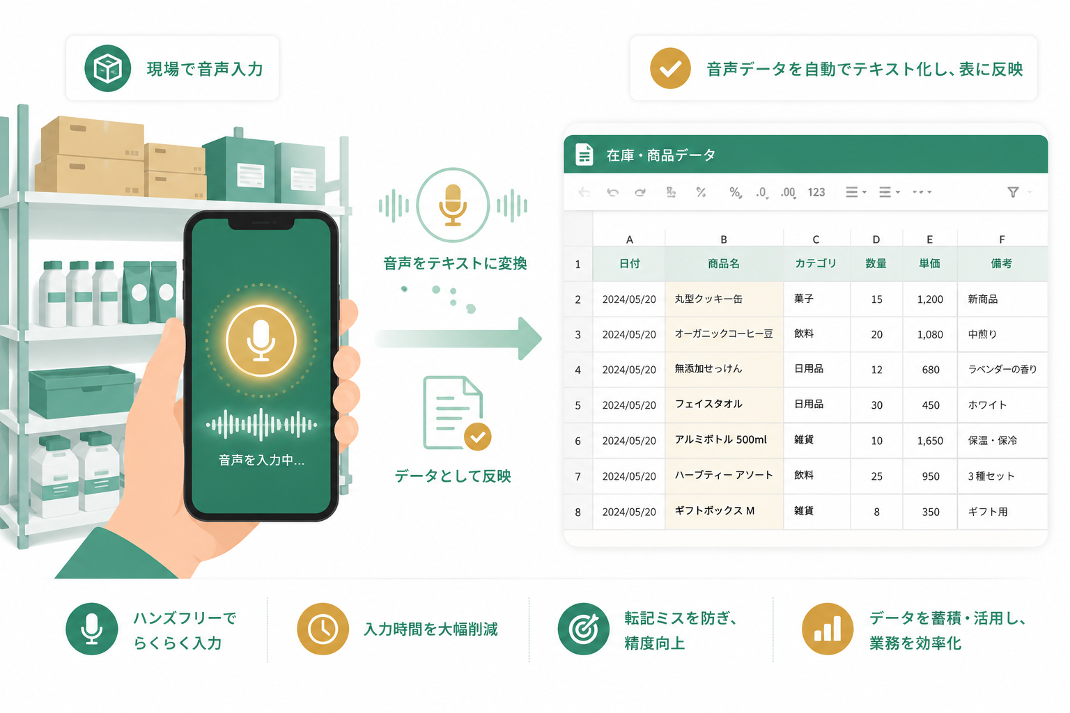 音声入力で在庫管理ができる現場アプリのイメージ